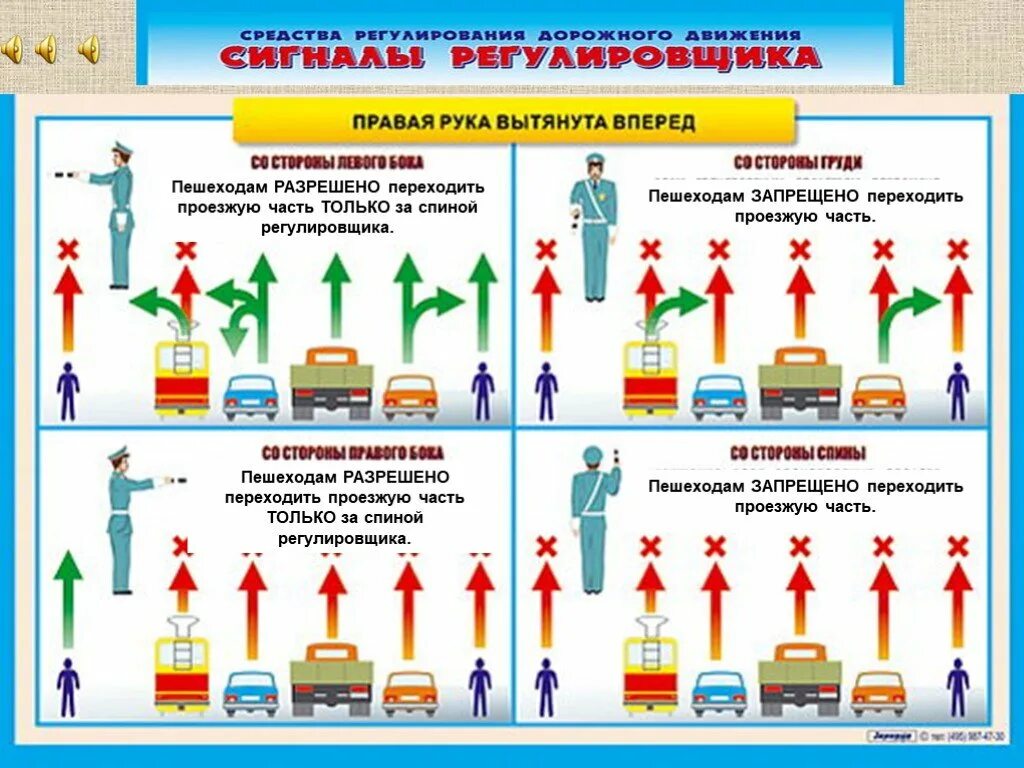 Действующие правила пдд. Сигналы регулировщика. Регулировщик дорожного движения. Сигналы регулировщика в картинках. Регулирование дорожного движения сигналы регулировщика.