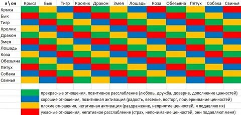 Год обезьяны совместимость