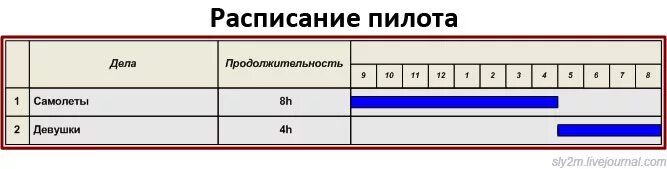 Пилот режим работы. С 8 марта автомагазин. Пилот режим работы. Пилот режим работы. Зарплата пилота гражданской.