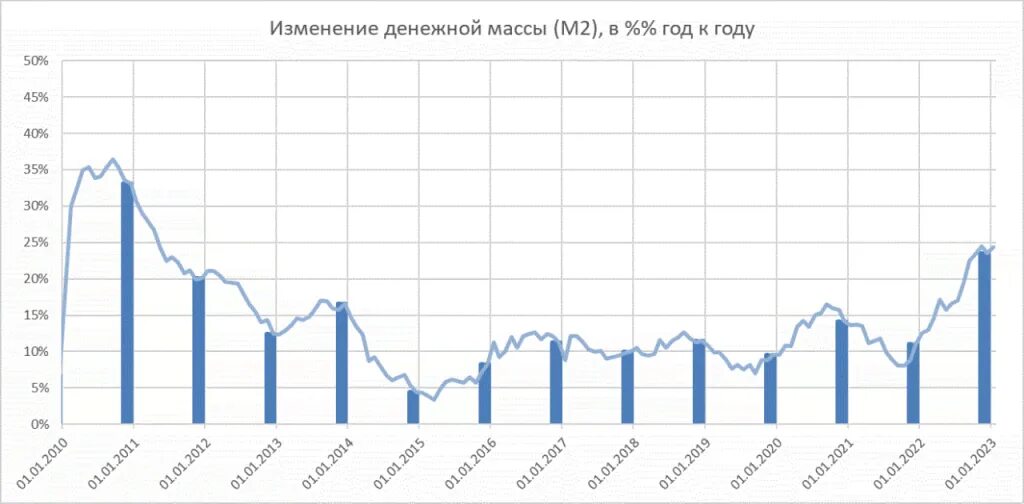 Инфляция 2023 2024 год. Годовая инфляция в россии в 2023 году. Годовая инфляция в россии в 2023 году. Инфляция 2023 2024 год. Инфляция в россии 2023.