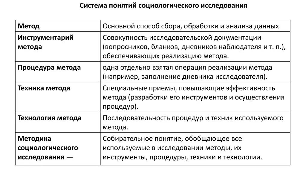 Основной социологический анализ. Методы обработки и анализа информации в социологии. Методы анализа данных в социологии. Методы обработки информации в социологии. Методы анализа информации в социологии.