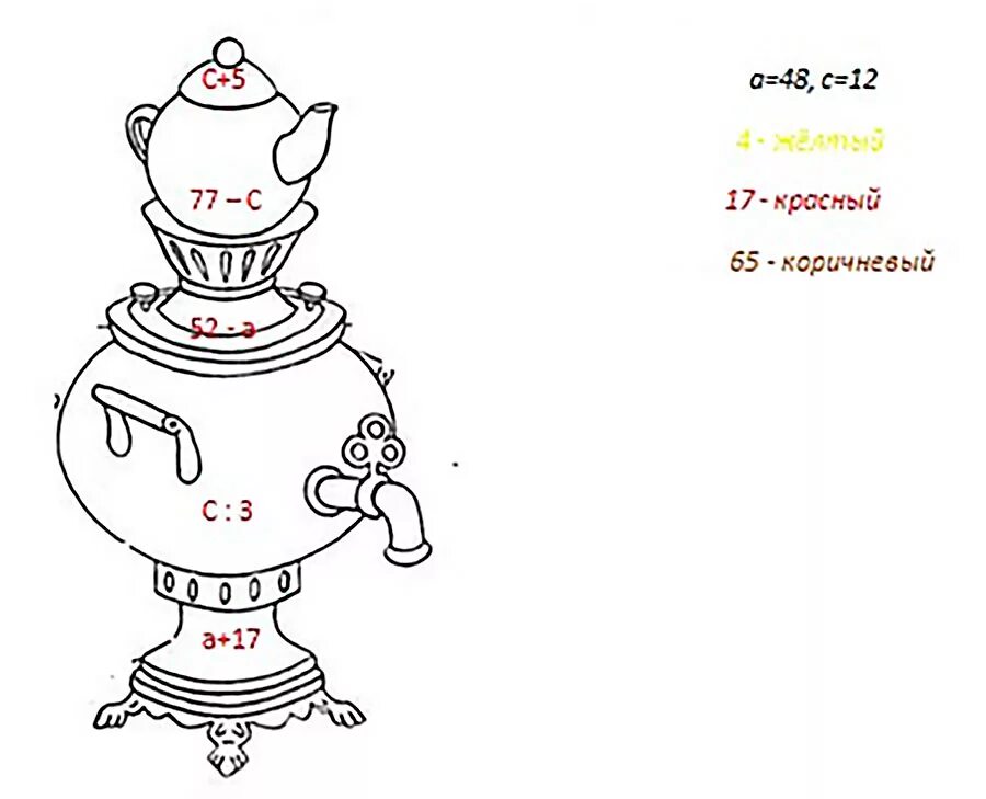 Самовар раскраска. Самовар рисунок. Самовар раскраска для малышей. Самовар картинки раскраски. Самовар цифра 2