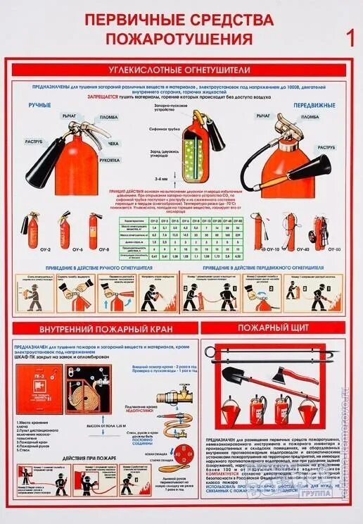 Первичные правила пожарной безопасности. Плакат а4 пожарная безопасность средства пожаротушения. Первичные средства пожаротушения плакат а4. Первичные средства пожаротушения огнетушители. Углекислотные огнетушители плакат.