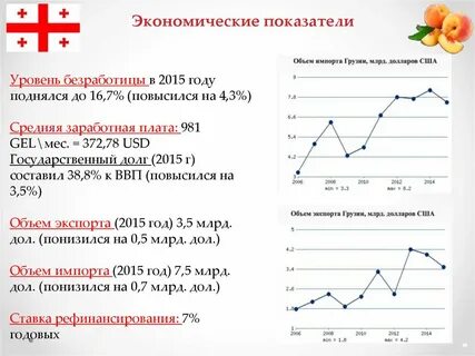 Годовой объем услуг