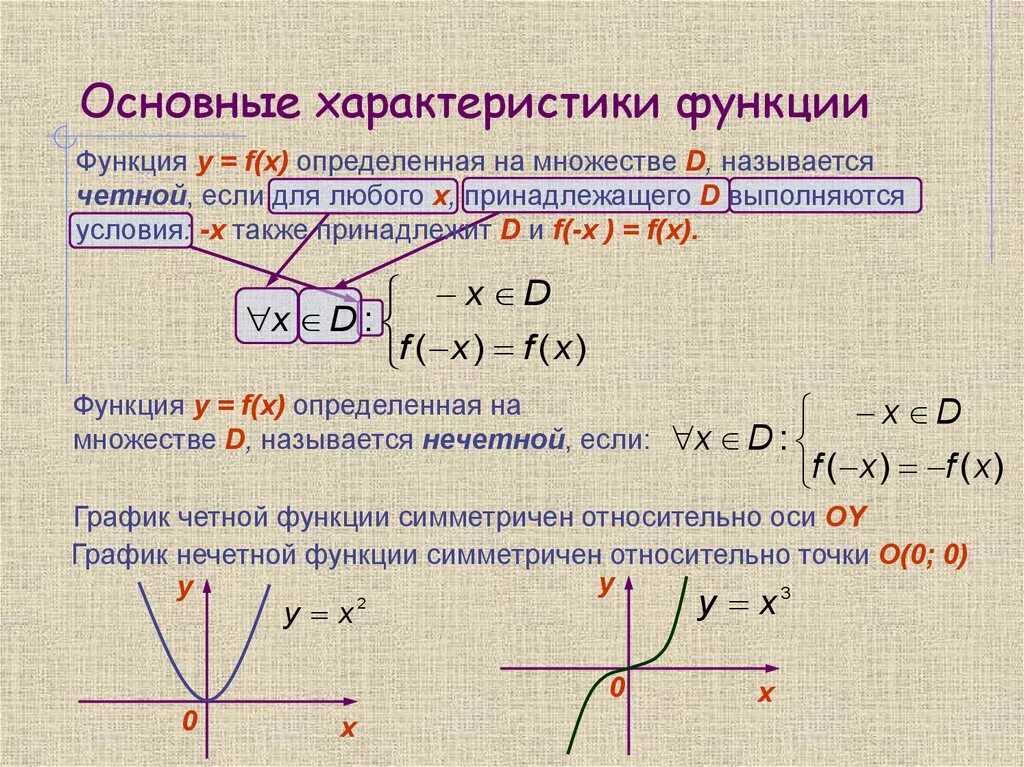 Какие есть функции f x. Основные характеристики функции. Функция основные понятия. Функции в математике. Функция определенная на множестве.