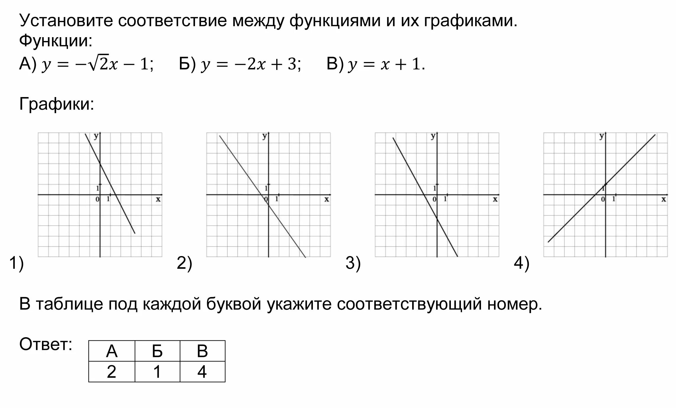 Установите соответствие график