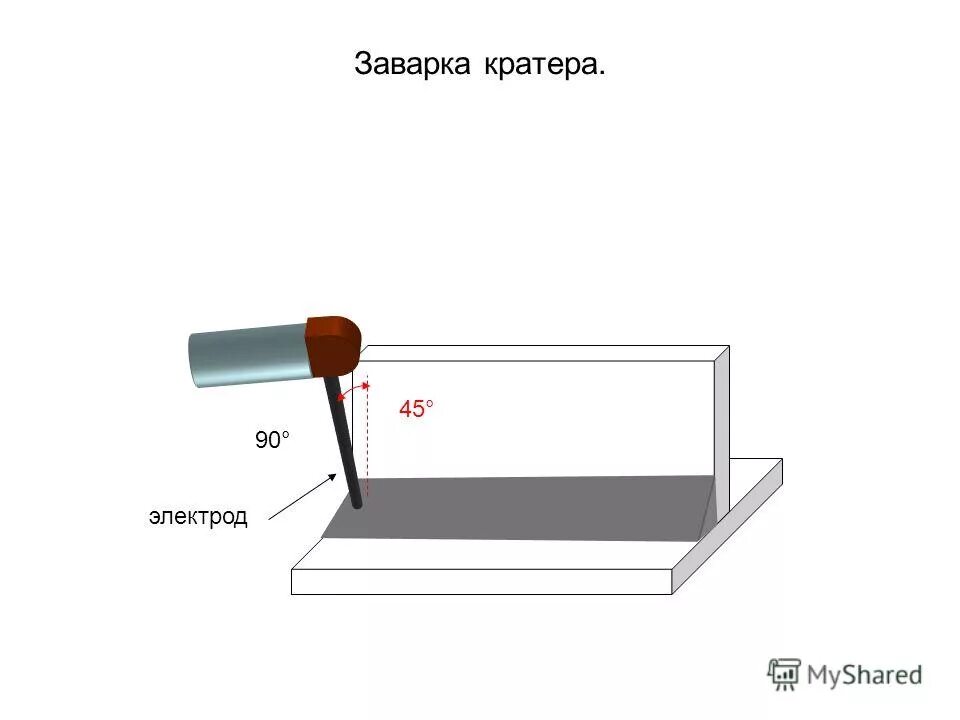 Заварки кратера. Заварка кратера в сварке. Отсекатель заварки. Заварка на оборудование. Заварка кратера производится следующим образом.