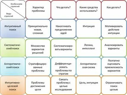 Стратегии проведения исследования