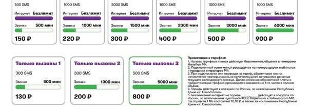 Тарифы мегафон кемерово