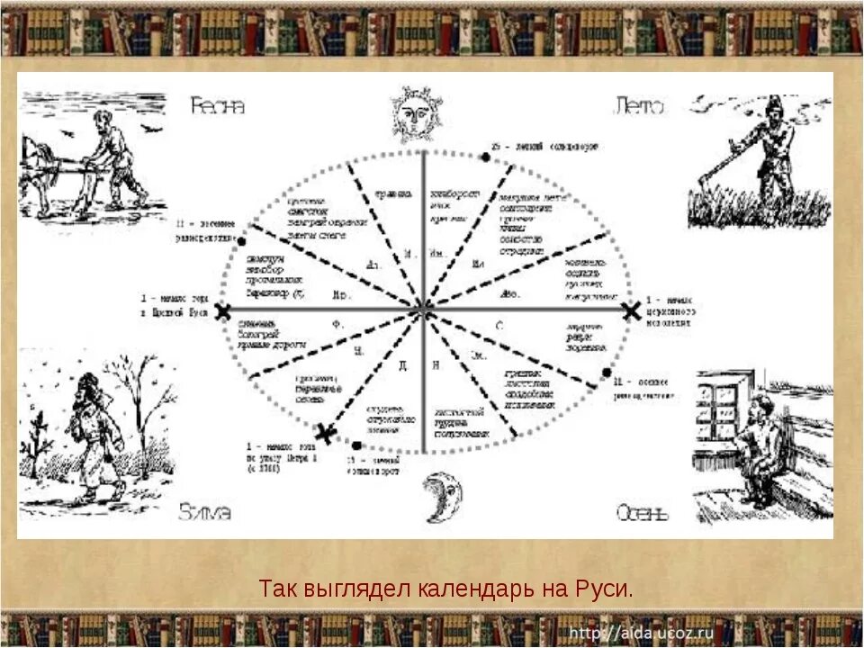 Народный Земледельческий календарь. Народный календарь круглый. Славянский народный календарь. Славянский Земледельческий календарь. Месяцы народного календаря