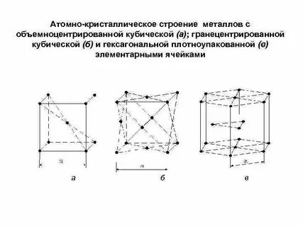 Кристаллическое строение металлов