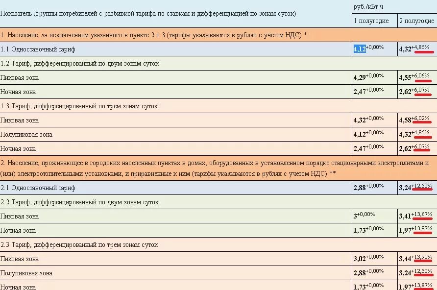 Тарифы на электроэнергию в россии сильно. Расценки на электричество. Тариф электричества для предприятия. Расценки за электроэнергию. Тарифы на электроэнергию.