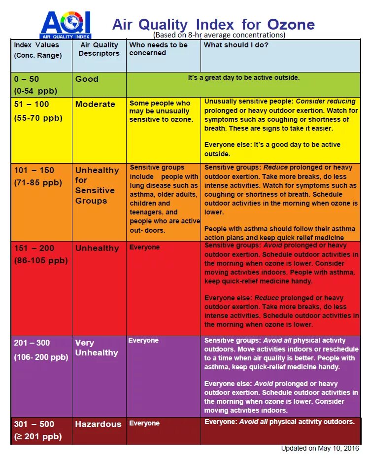 Quality index. AQI индекс качества воздуха. Качество воздуха AQI. Шкала AQI. Шкала качества воздуха.