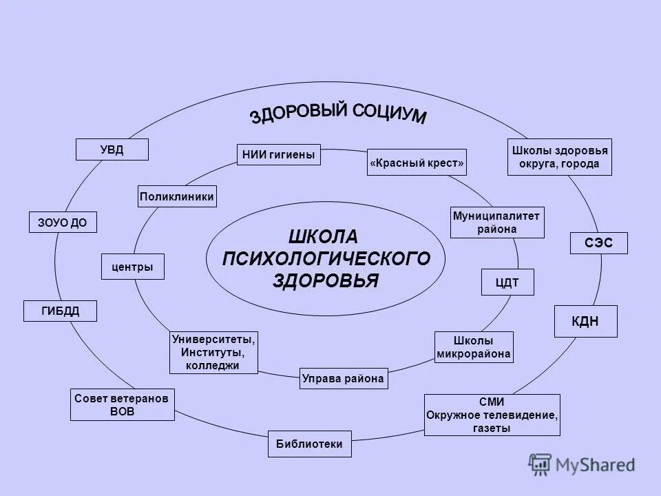 школа психологического здоровья. школа психического здоровья. презентация территория здоровья. школа психического здоровья. школа здоровья в психологии.