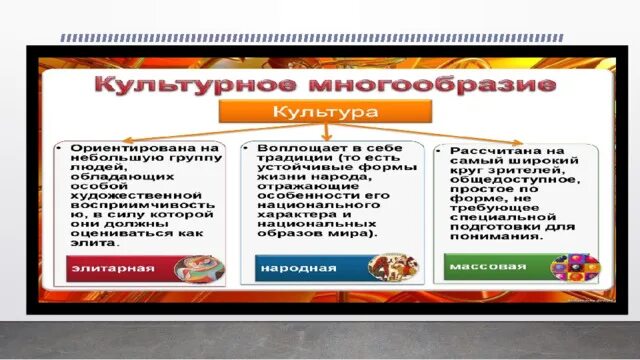 Культурное многообразие россии примеры Регионы России: культурное многообразие