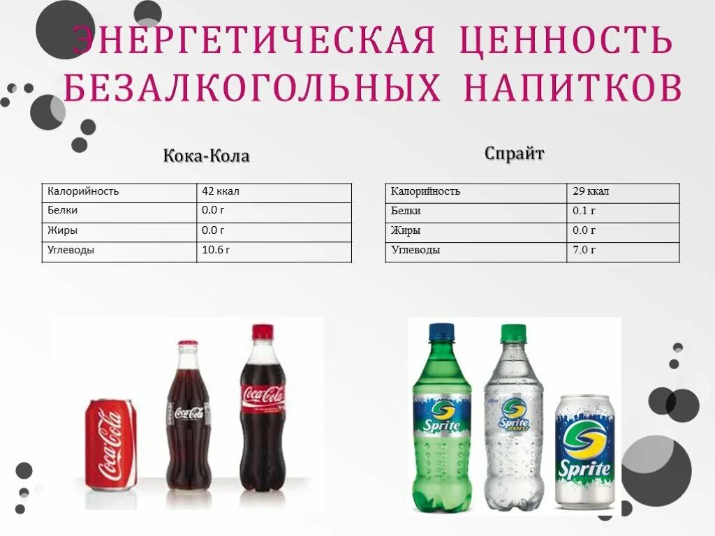 Вода без сахара и калорий. Калорийность газированных напитков. Калорийность напитков безалкогольных таблица. Калорийность газированных напитков таблица. Гпзировев калорийность.