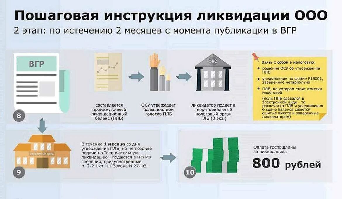 Закрыть ооо без учредителя