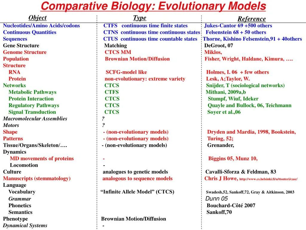 Comparative patterns. Comparative reference. Few Comparative. The the pattern Comparison. Comparative examples