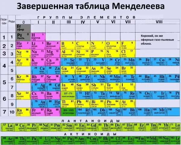 55 таблица менделеева. Таблица Менделеева. 4 Элемент таблицы Менделеева. Таблица Менделеева фото. Таблица Менделеева с эфиром.