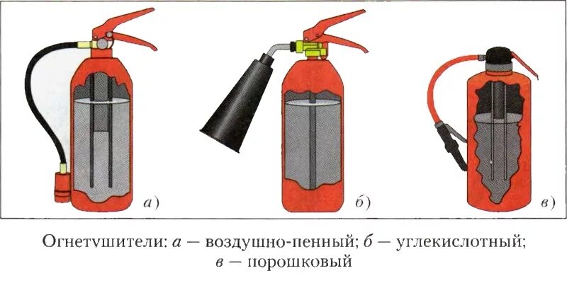 Устройство огнетушителя виды огнетушителей. Огнетушитель ОВП 10 схема. Воздушно пенный огнетушитель схема. Схемы углекислотного и порошкового огнетушителей.. Огнетушитель воздушно пенный ОВП-4 рисунок.