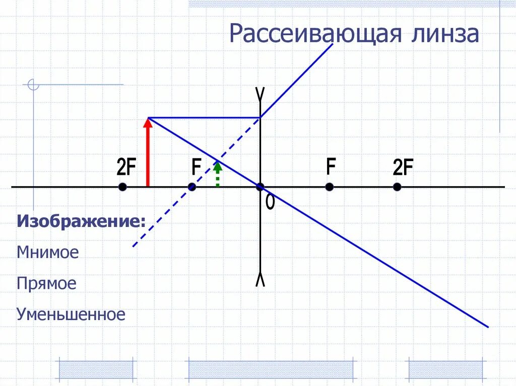 Какая линза дает прямое изображение