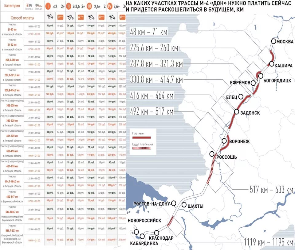 Платные участки м4 633-715. Маршрут поезда 030 Москва Новороссийск с остановками на карте. Схема движения поезда 030 Москва Новороссийск. Маршрут поезда Москва Новороссийск на карте 30 с остановками карта. Маршрут поезда 4 москва