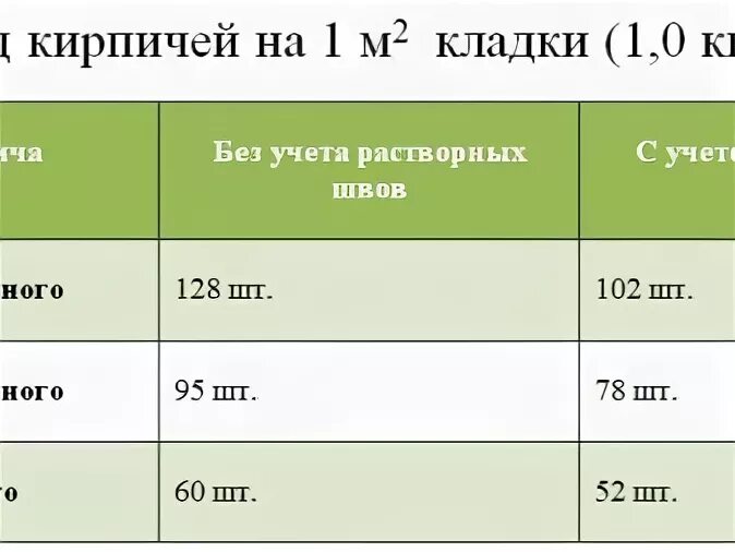 Сколько кирпича в поддоне полнотелого 250х120х65