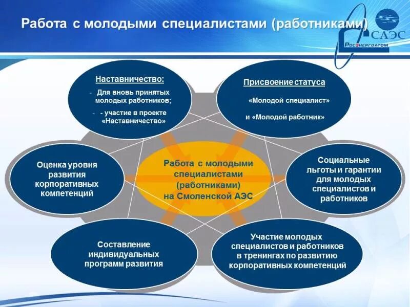 формы работы наставника. формы работы наставника с молодым педагогом. система работы с молодыми педагогами. наставник с молодыми специалистами. формы работы с молодыми педагогами.