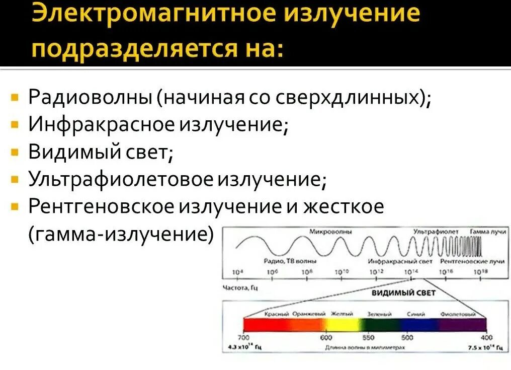 Электромагнитное излучение это. Электромагнитное излучение. Электромагнитное излучченение. Радиоволны инфракрасное излучение видимое излучение. Электромагнитное излоуче ние.