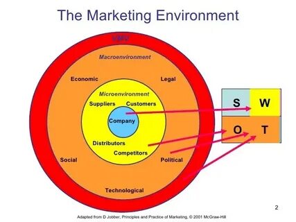 Internal marketing