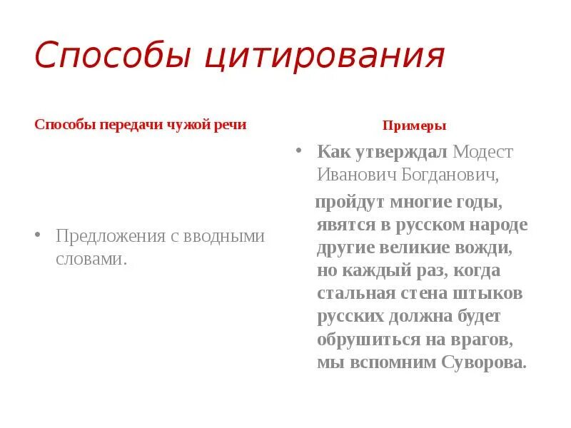 Способы цитирования 9 класс. Способы цитирования. способы цитирования в русском языке примеры. способы цитирования с примерами. способы цитирования в русском языке.
