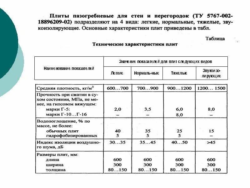Сравнительная таблица по звукоизоляции перегородок. Звукоизоляция перегородок сравнение. Изоляция воздушного шума r, дб,. Индекс воздушного шума. Звукоизоляция дб сэндвич панелей 100 мм.