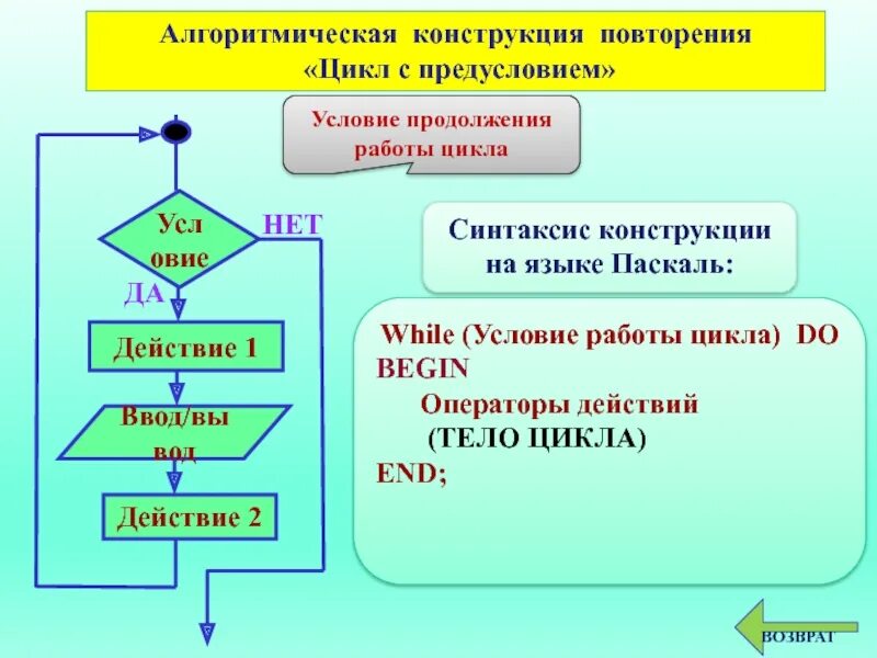 Цикл с условием 8 класс презентация. Алгоритмическая конструкция повторение. Конструкция алгоритма цикл. Алгоритмическая конструкция цикл. Повторение цикл это алгоритмическая конструкция.