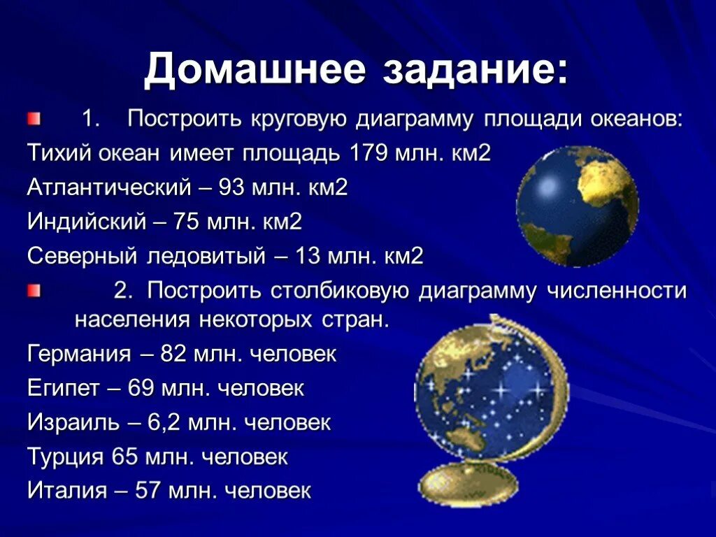 Построить круговую диаграмму площади океанов. Площадь млн км2 Тихого. Атлантический площадь млн км2. Площадь млн км2 Тихого океана и индийского. Атлантический океан площадь км2