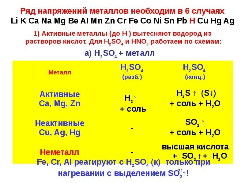 Металл способный вытеснить водород. Какие металлы вытесняют водород из растворов кислот. Водород степень окисления -1. Вытеснение водорода из кислоты. Металлы вытесняющие водород из растворов кислот.