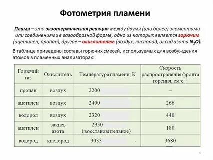 Наибольшая температура горения
