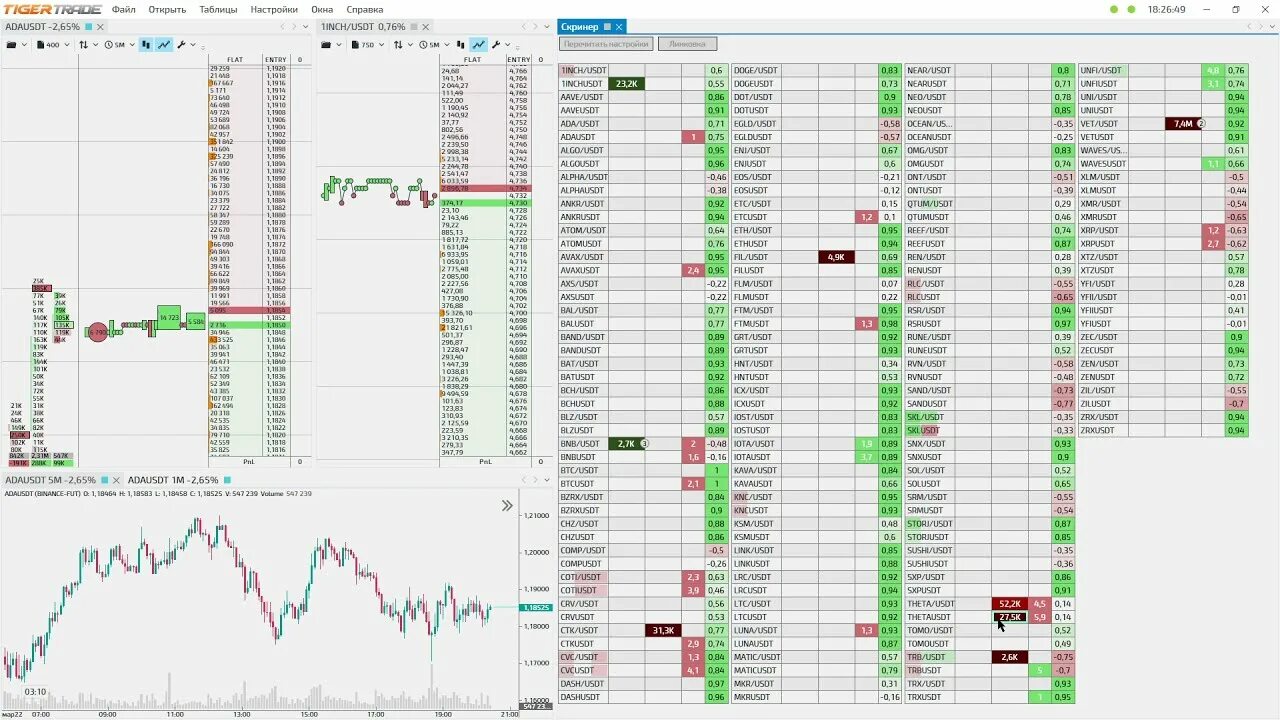 Скринер акций сша. Скринер крипты. Лучшие скринеры криптовалют. Самый функциональный скринер криптовалют. Скринер крипты.