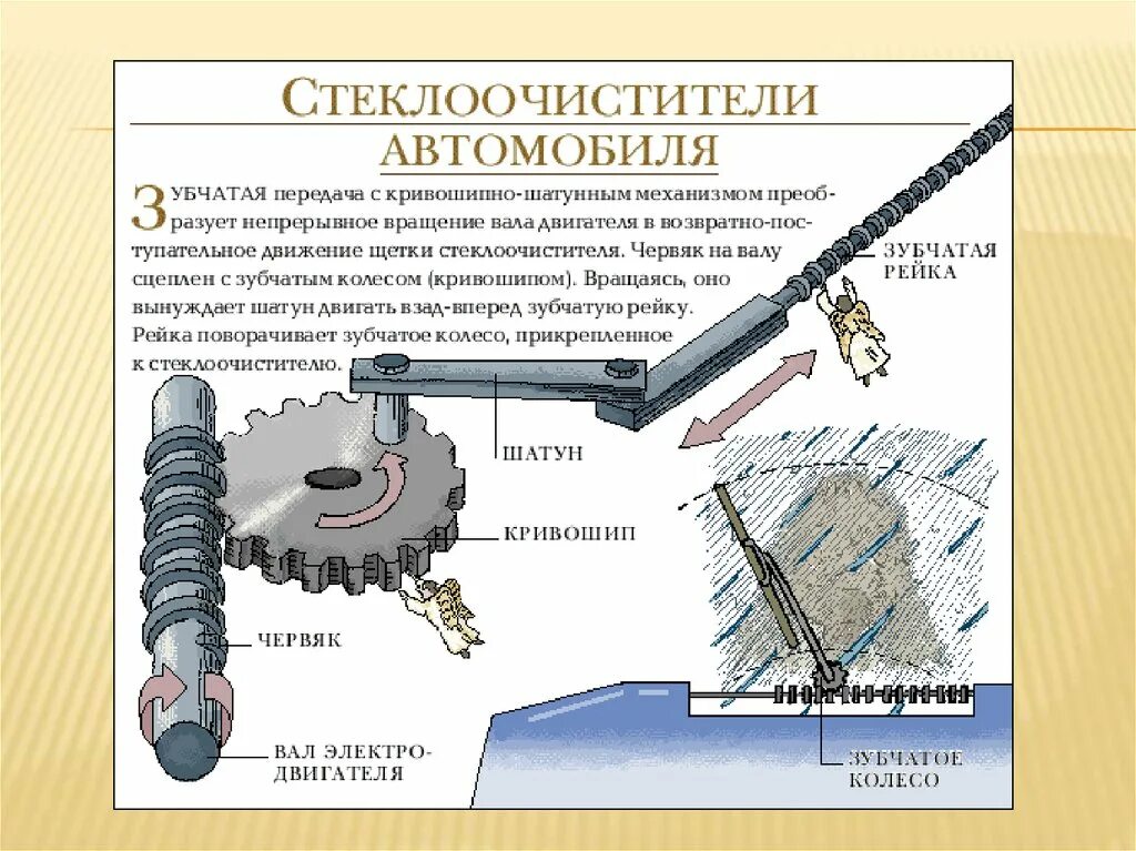 Движение устройство