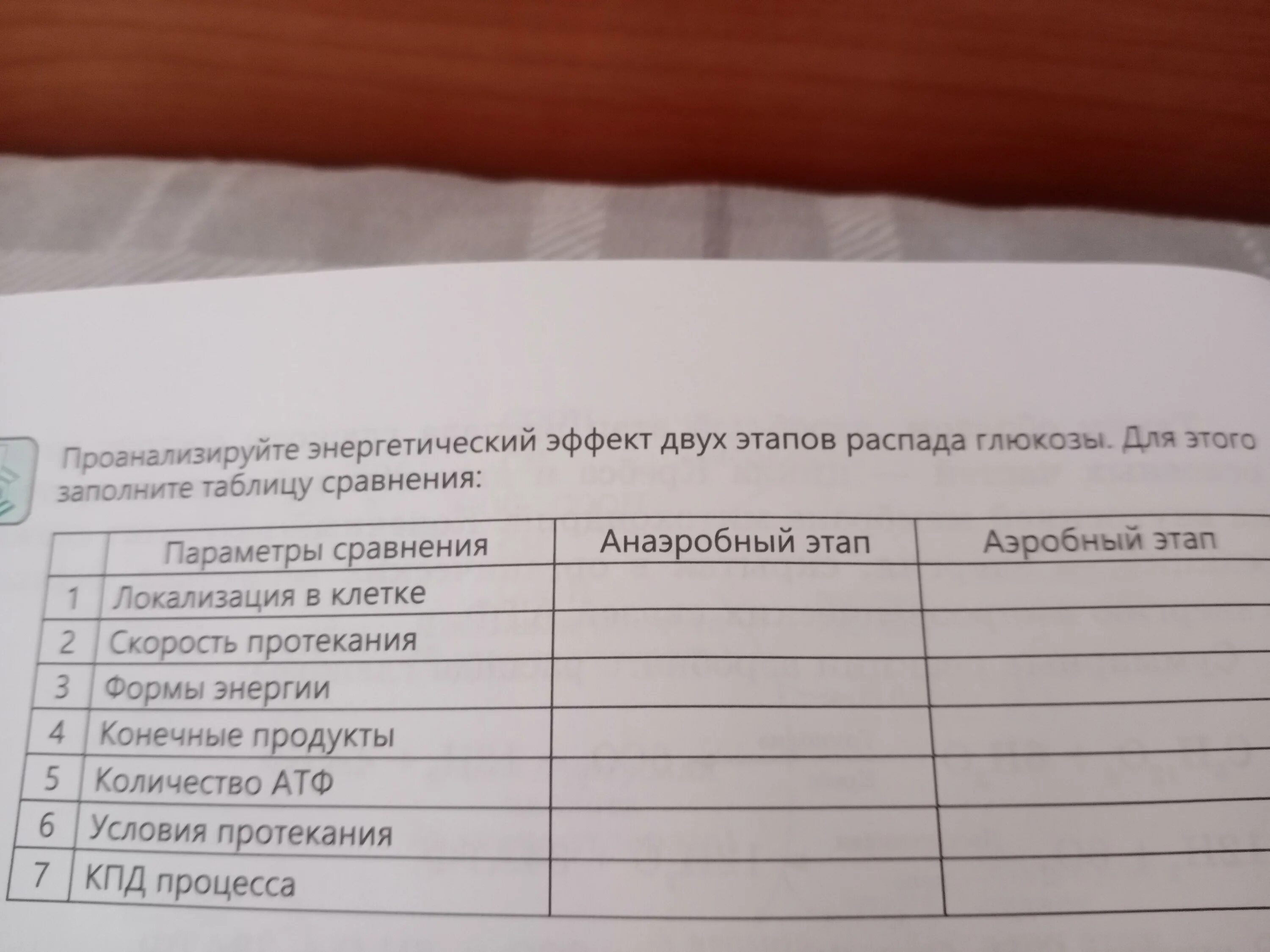 Сравните 1 этап и 2 этап. Заполните таблицу Глюкоза. Заполните таблицу энергетический эффект аэробного распада Глюкозы. Этапы энергетического обмена.