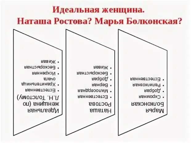 Наташа ростова и марья болконская характеристика. Сравнительная таблица Наташа Ростова Элен Курагина Марья Болконская. Сравнительная таблица Наташи ростовой и Марьи Болконской. Наташа Ростова и Марья Болконская сравнительная характеристика. Сравнительная таблица Элен и Наташи ростовой.