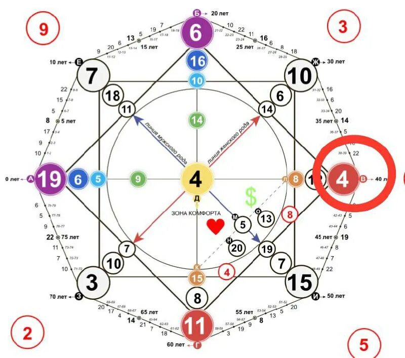 Арканы в матрице судьбы. 7 аркан таро в матрице судьбы. Матрица совместимости. Как узнать какой аркан на 2024. Арканы в матрице судьбы.