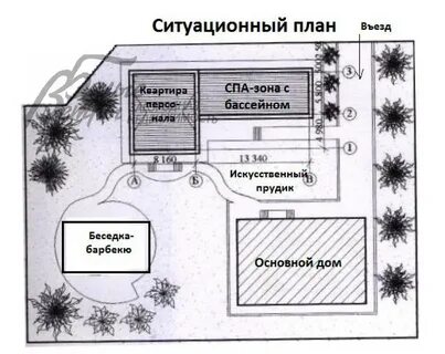 Нарисовать план территории