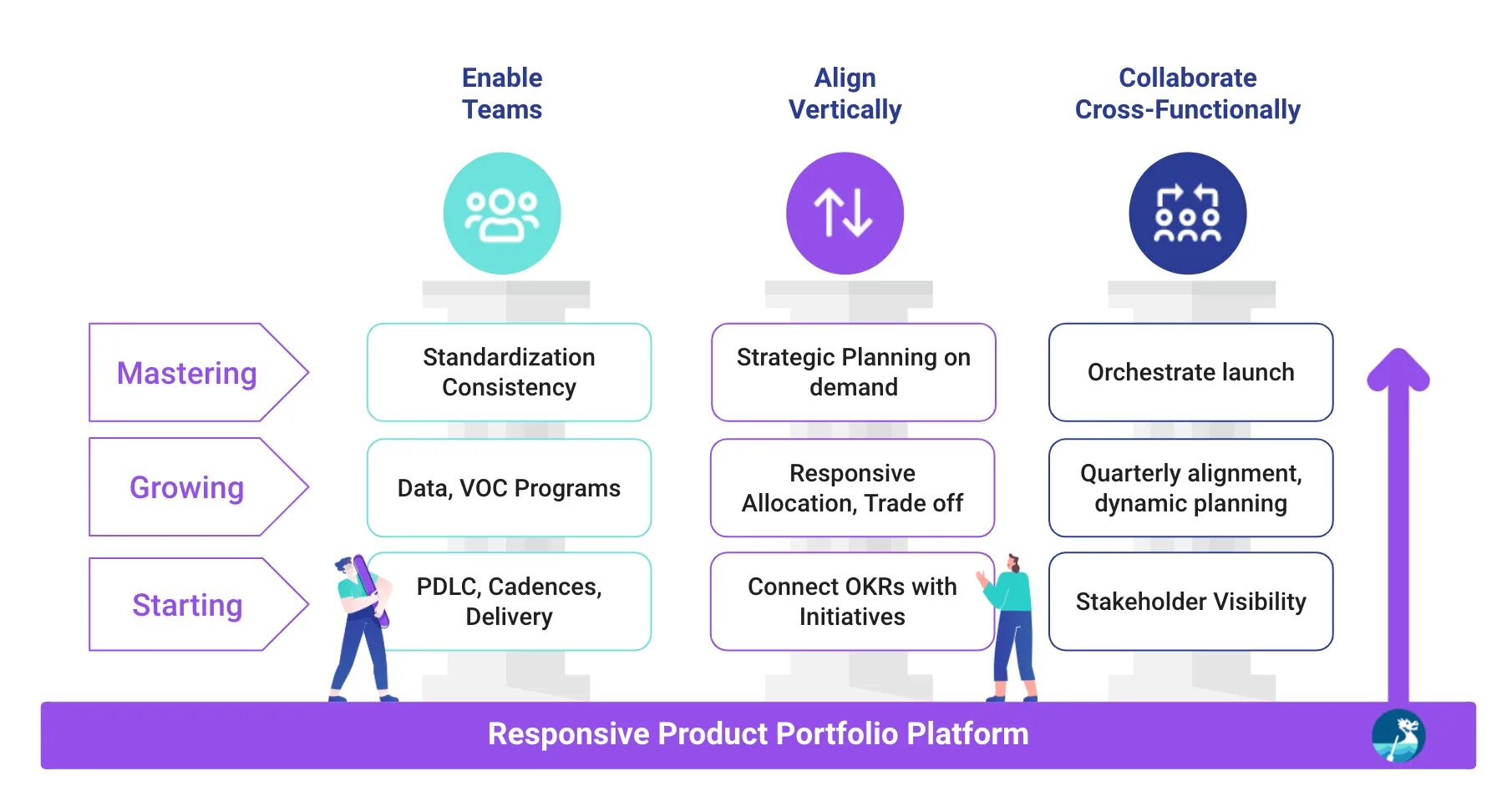 Product operation. Product ops. Product Team. Platform and product Teams. Product Operation steps.