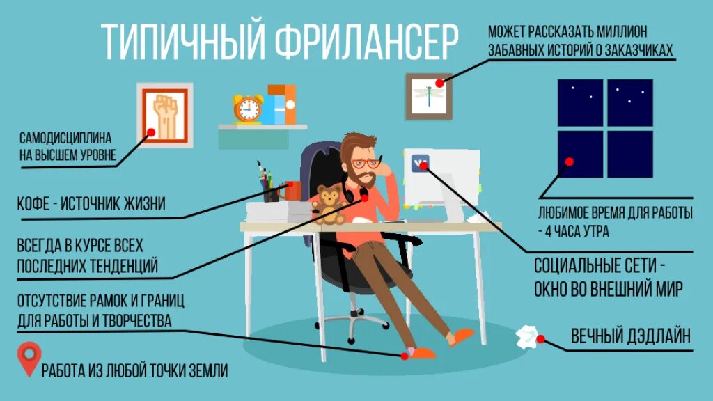 Что нужно чтоб работать
