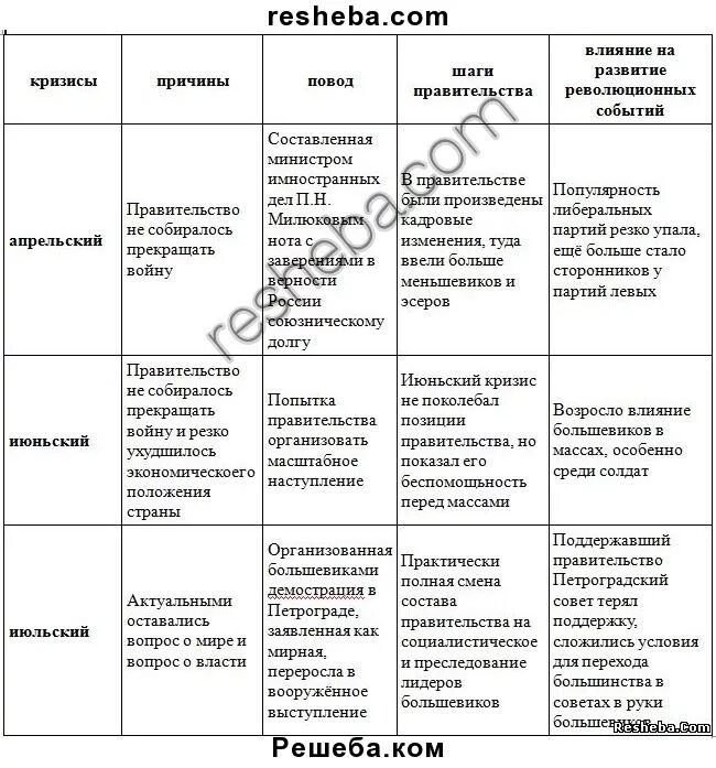Сравните апрельский июньский и июльский кризисы власти: найдено 62 картинок