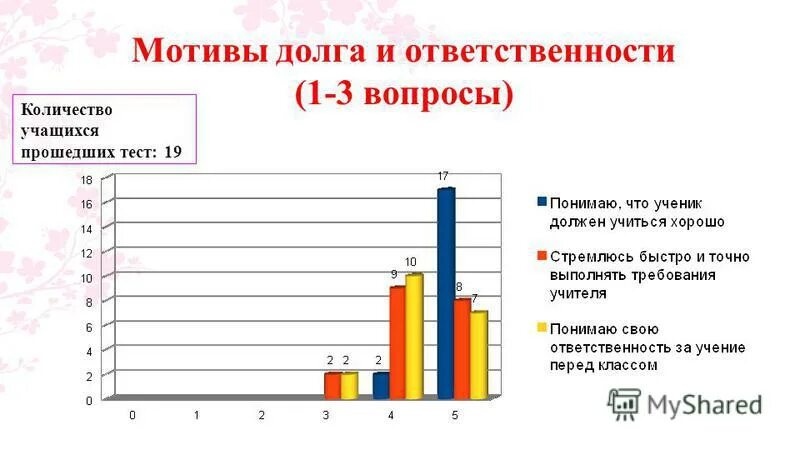 Изучение мотивационной сферы учащихся (по м.в. Матюхиной). Мотивы учения м.в. Матюхина. Методика м.в. Матюхиной «изучение мотивации учения школьника. Матюхина мотивация. Методика м матюхиной