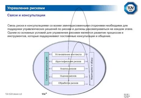 Контекст управления рисками