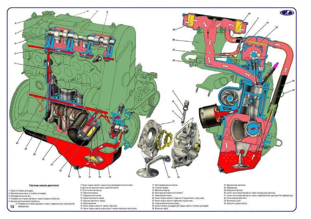 система смазки двс ваз 2114. система смазки 2107. система смазки 2107. система смазки ваз 2101. система смазки двигателя ваз 2107 инжектор.