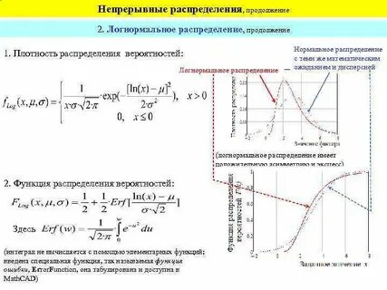 Характеристическая функция случайной величины