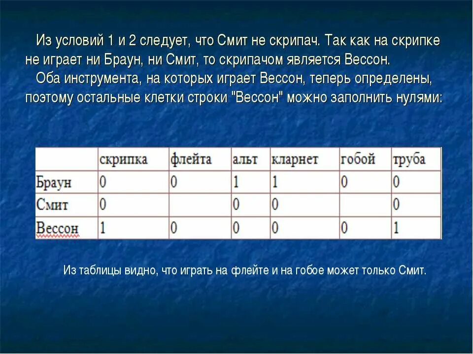 В симфонический оркестр приняли трех. Решение логических задач Информатика. Задачи по информатике с таблицами. Решение логических задач по информатике. Табличное решение логических задач.